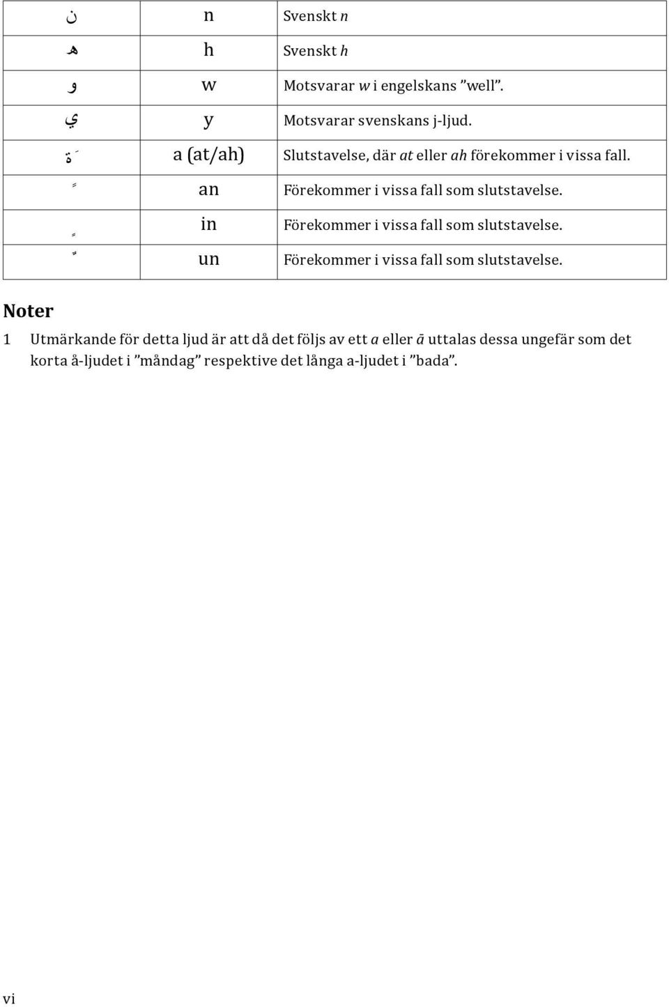 in Förekommer i vissa fall som slutstavelse. un Förekommer i vissa fall som slutstavelse.