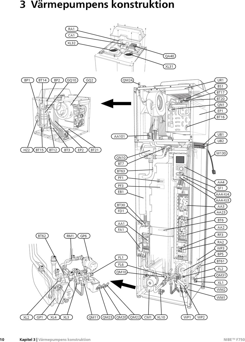 AA4-XJ3 BT30 AA3 FD1 AA23 BT6 AA1 AA2 FA1 BT62 RM1 RF3 GP6 RA2 WP3 BP5 FL1 BT61 FL6 FL2 QM10 LEK / APH