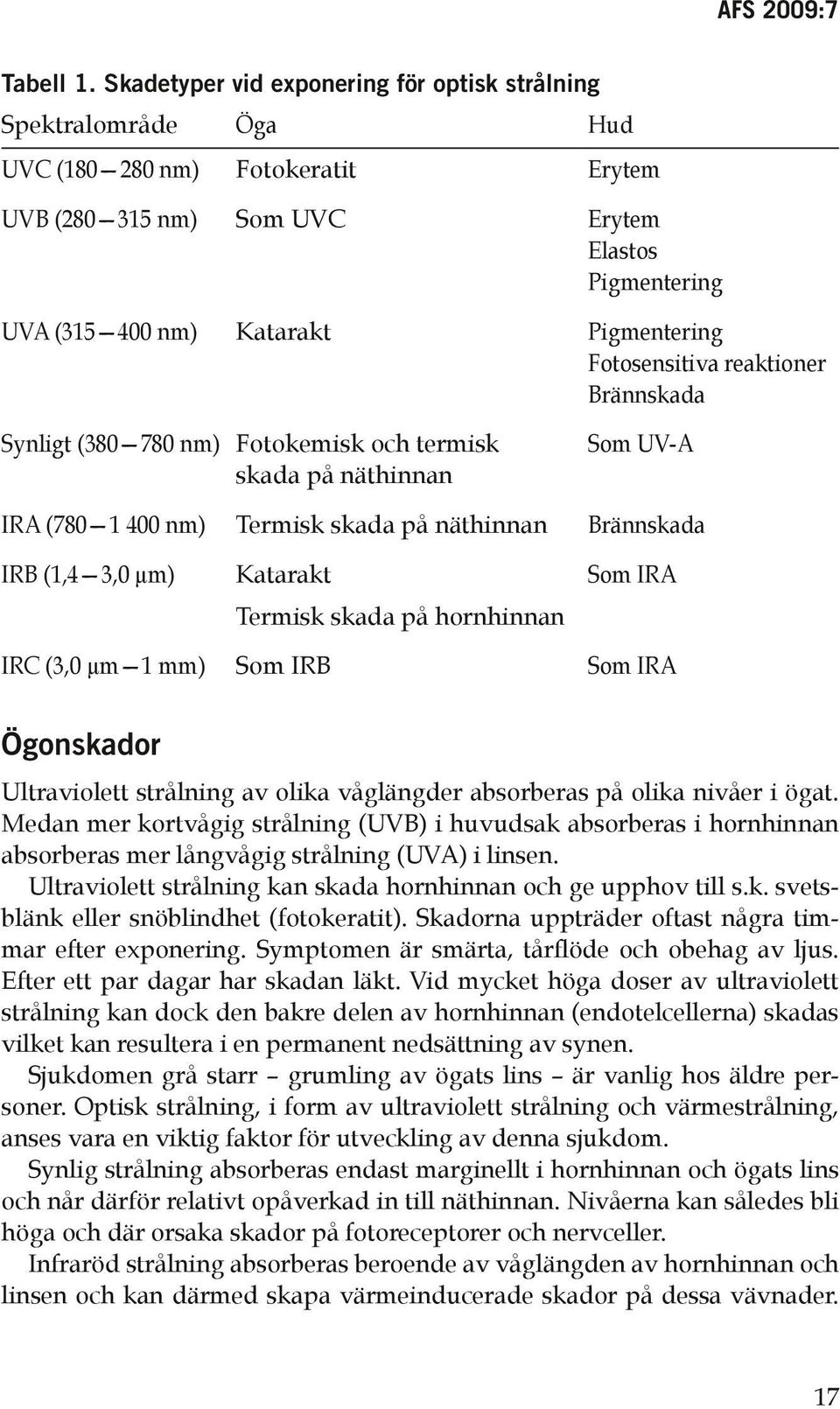 Fotosensitiva reaktioner Brännskada Synligt (380 780 nm) Fotokemisk och termisk skada på näthinnan Som UV-A IRA (780 1 400 nm) Termisk skada på näthinnan Brännskada IRB (1,4 3,0 μm) Katarakt Som IRA