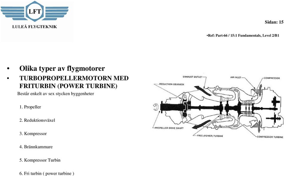 enkelt av sex stycken byggenheter 1. Propeller 2. Reduktionsväxel 3.