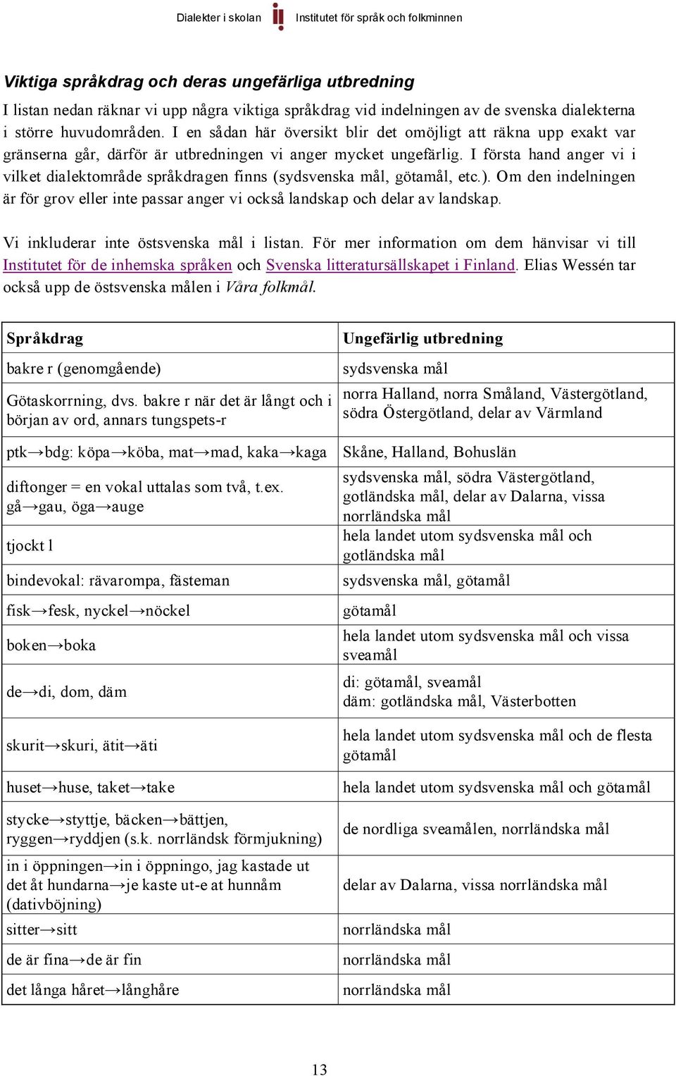 I första hand anger vi i vilket dialektområde språkdragen finns (sydsvenska mål, götamål, etc.). Om den indelningen är för grov eller inte passar anger vi också landskap och delar av landskap.