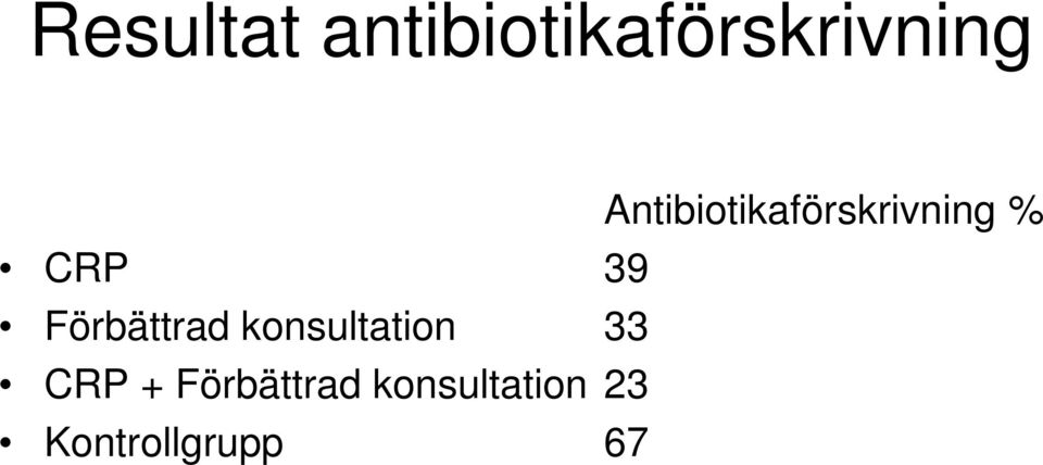 Förbättrad konsultation 33 CRP +