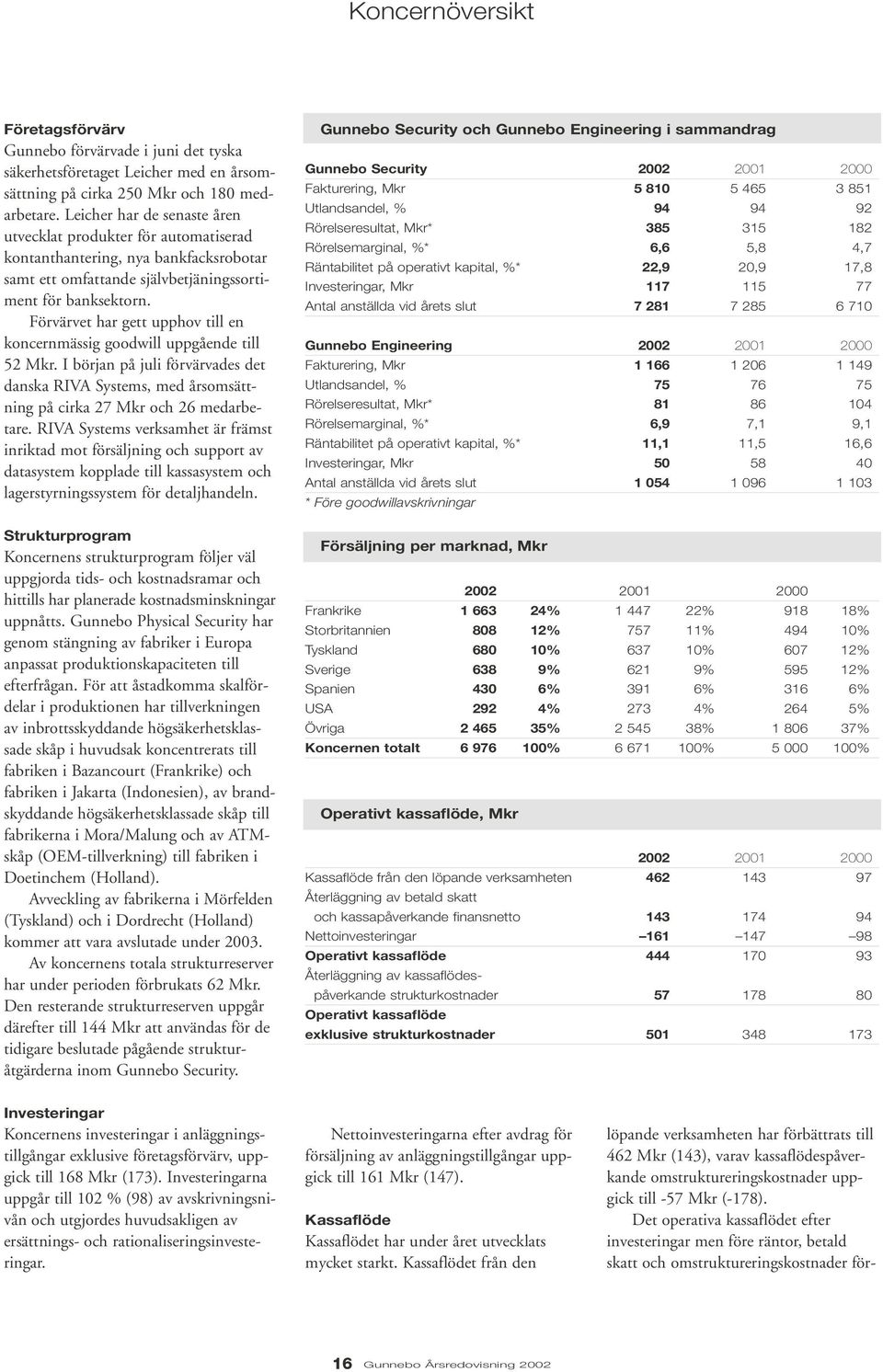 Förvärvet har gett upphov till en koncernmässig goodwill uppgående till 52 Mkr. I början på juli förvärvades det danska RIVA Systems, med årsomsättning på cirka 27 Mkr och 26 medarbetare.