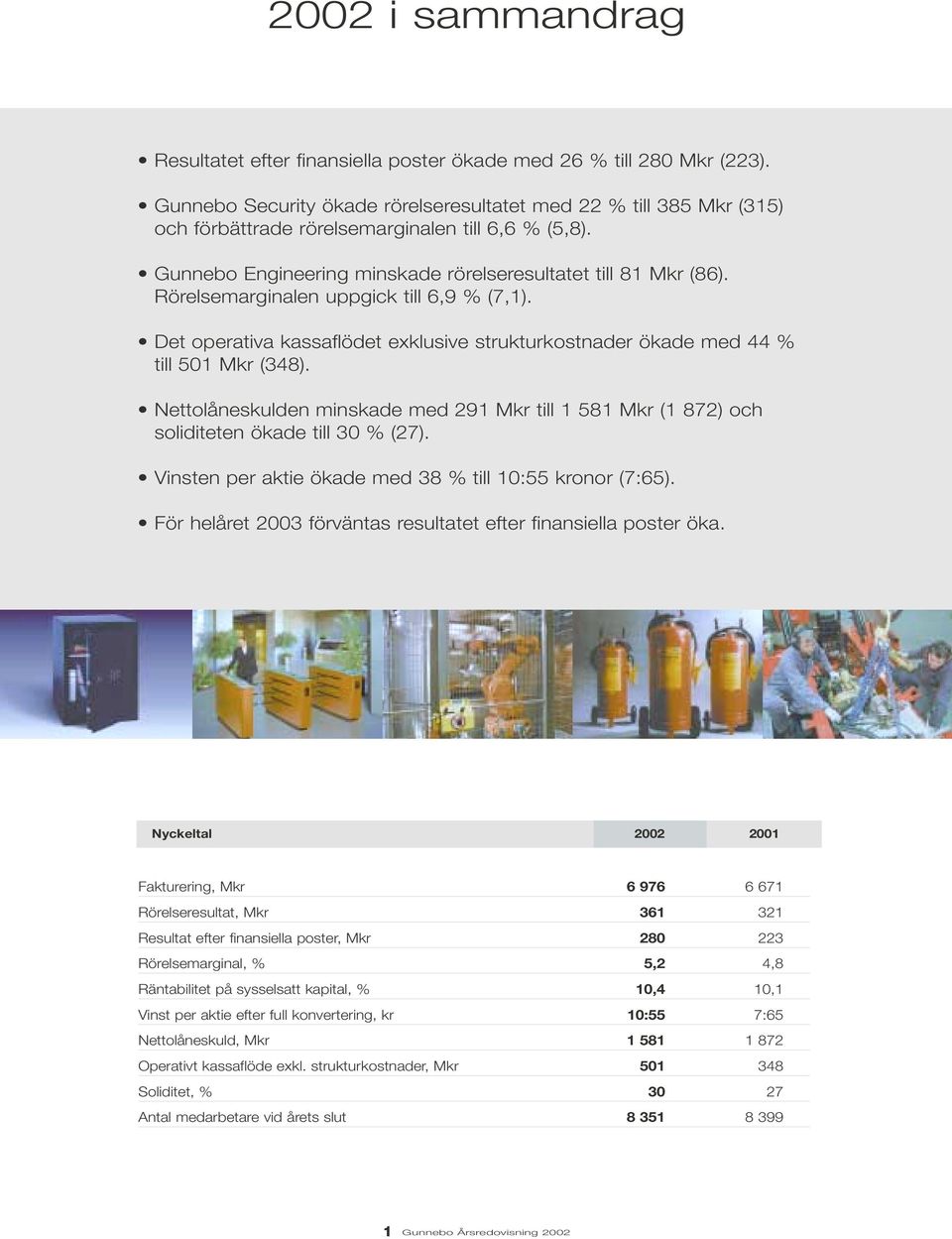 Rörelsemarginalen uppgick till 6,9 % (7,1). Det operativa kassaflödet exklusive strukturkostnader ökade med 44 % till 501 Mkr (348).