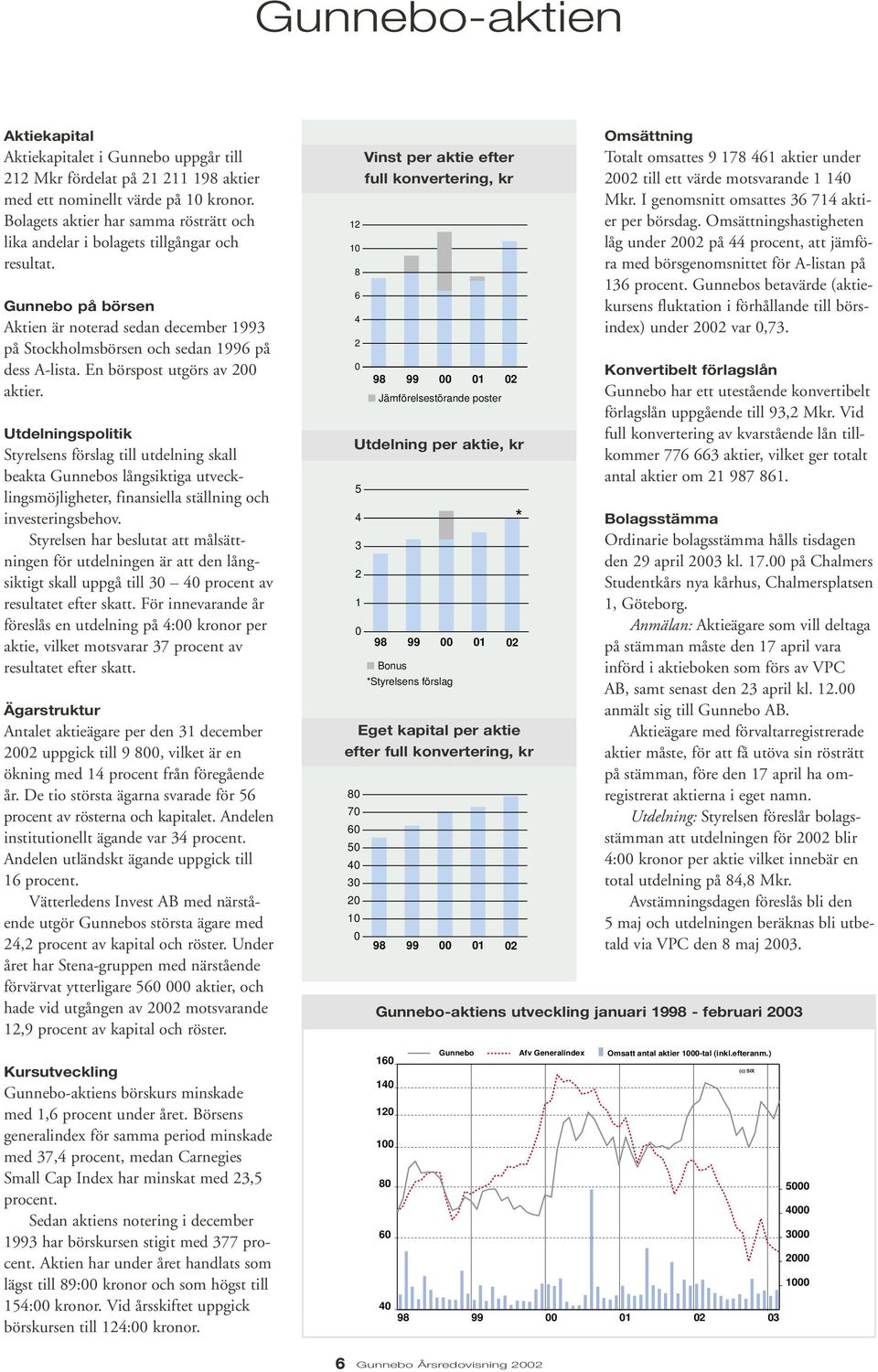 En börspost utgörs av 200 aktier. Utdelningspolitik Styrelsens förslag till utdelning skall beakta Gunnebos långsiktiga utvecklingsmöjligheter, finansiella ställning och investeringsbehov.