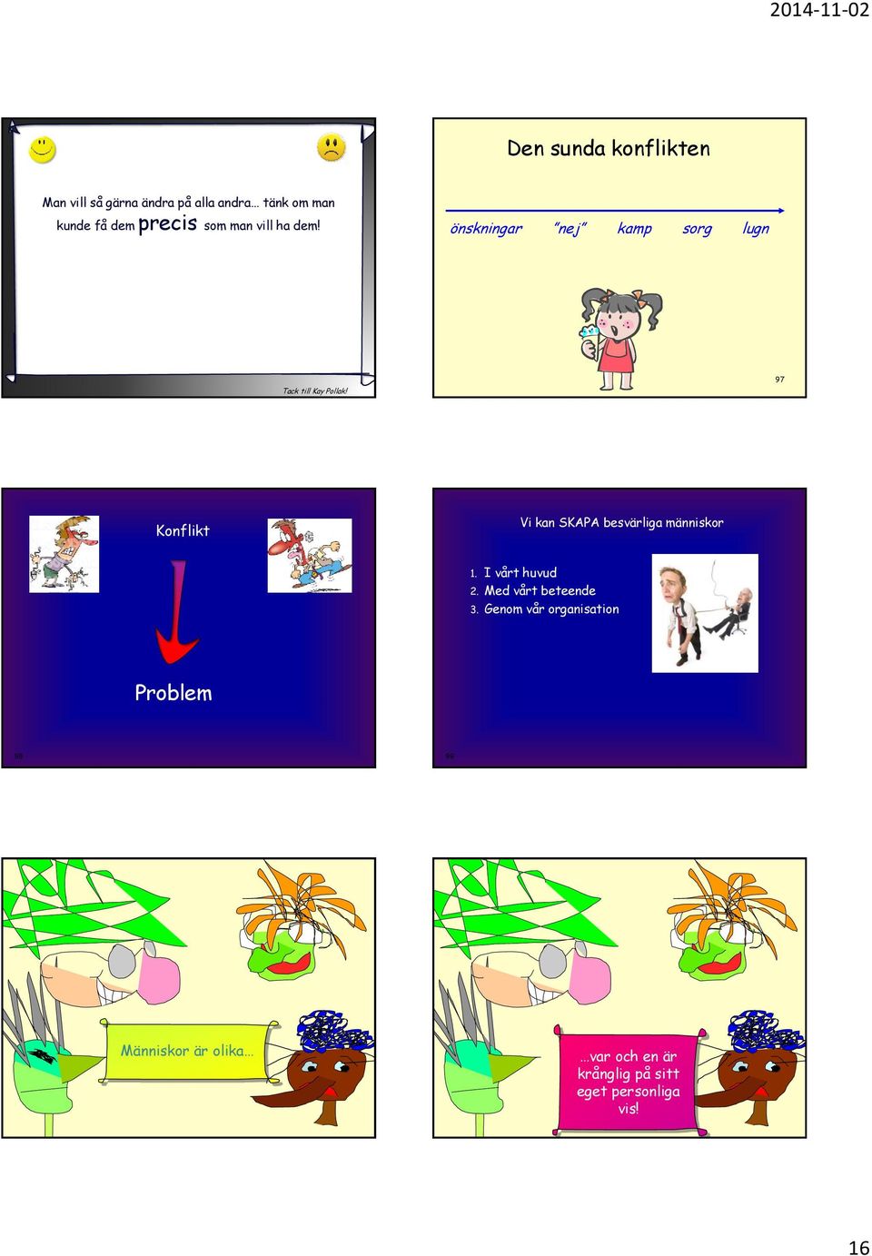 97 Konflikt Vi kan SKAPA besvärliga människor 1. I vårt huvud 2. Med vårt beteende 3.