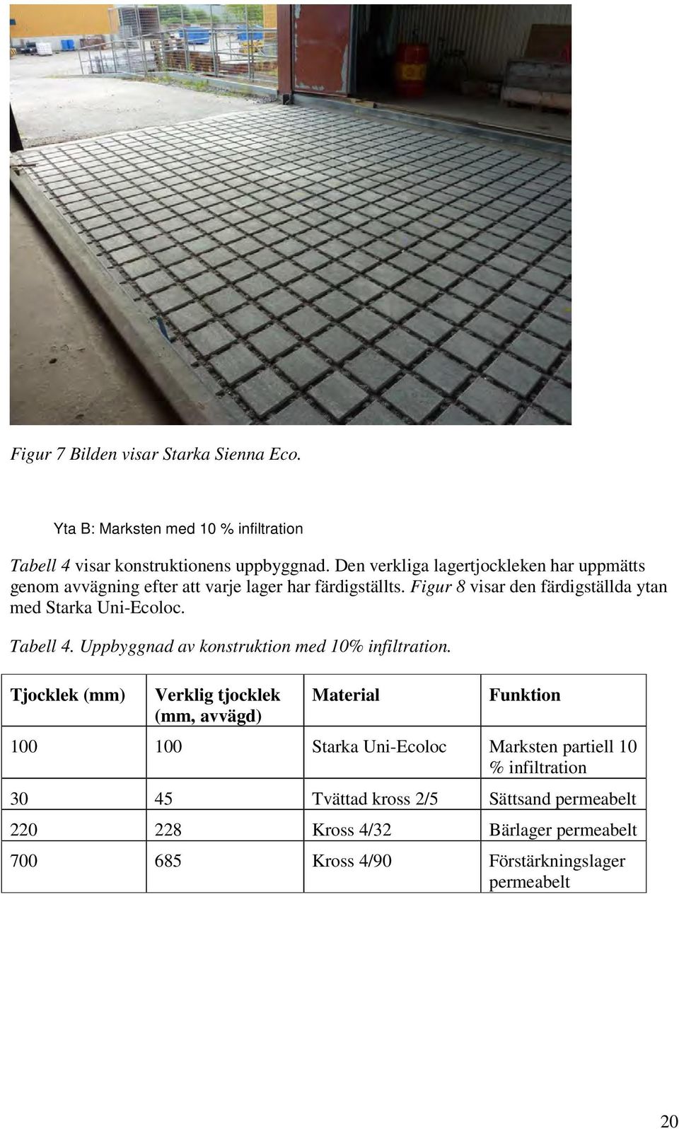 Figur 8 visar den färdigställda ytan med Starka Uni-Ecoloc. Tabell 4. Uppbyggnad av konstruktion med 10% infiltration.