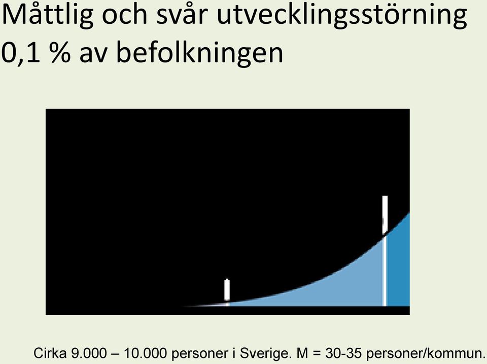 befolkningen Cirka 9.000 10.