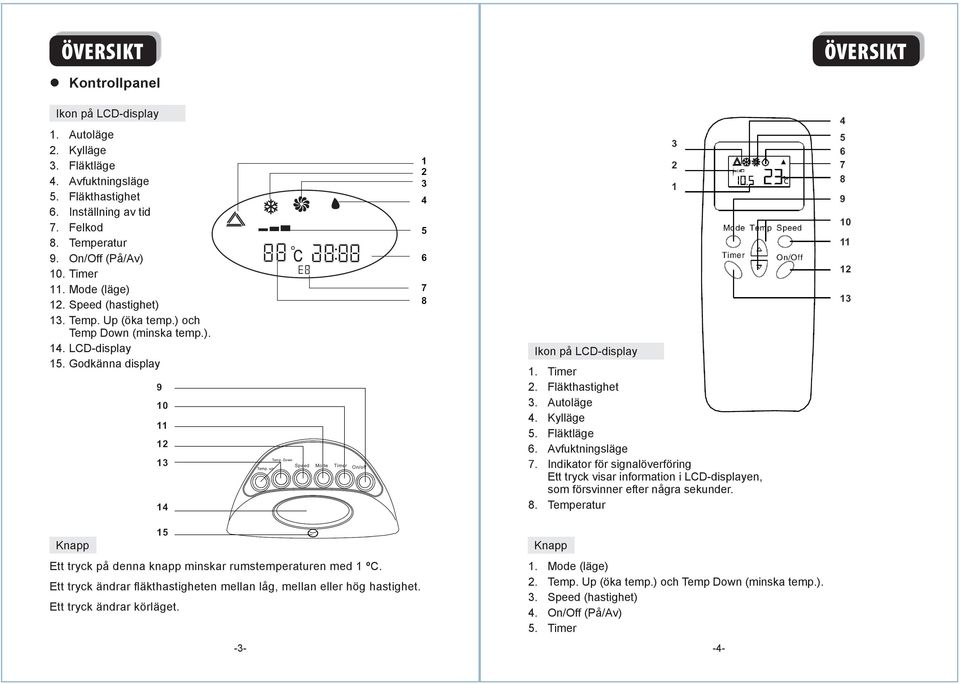 ) och Temp Down (minska temp.). LCD-display Godkänna display 6. 7. 8.