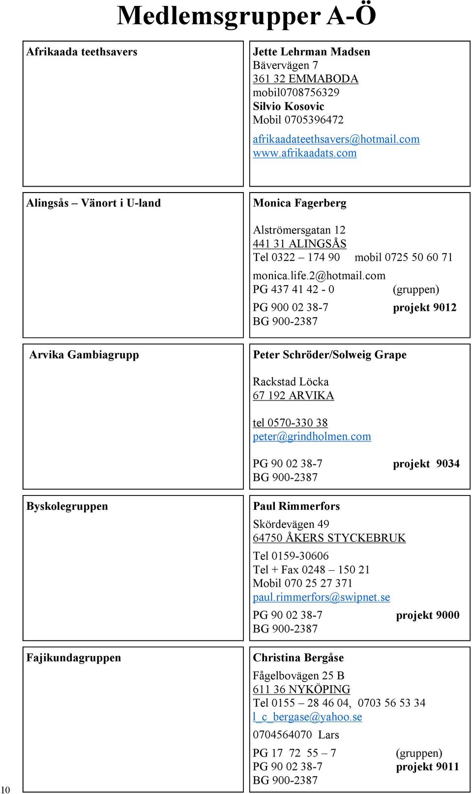 com PG 437 41 42-0 (gruppen) PG 900 02 38-7 projekt 9012 Arvika Gambiagrupp Peter Schröder/Solweig Grape Rackstad Löcka 67 192 ARVIKA tel 0570-330 38 peter@grindholmen.