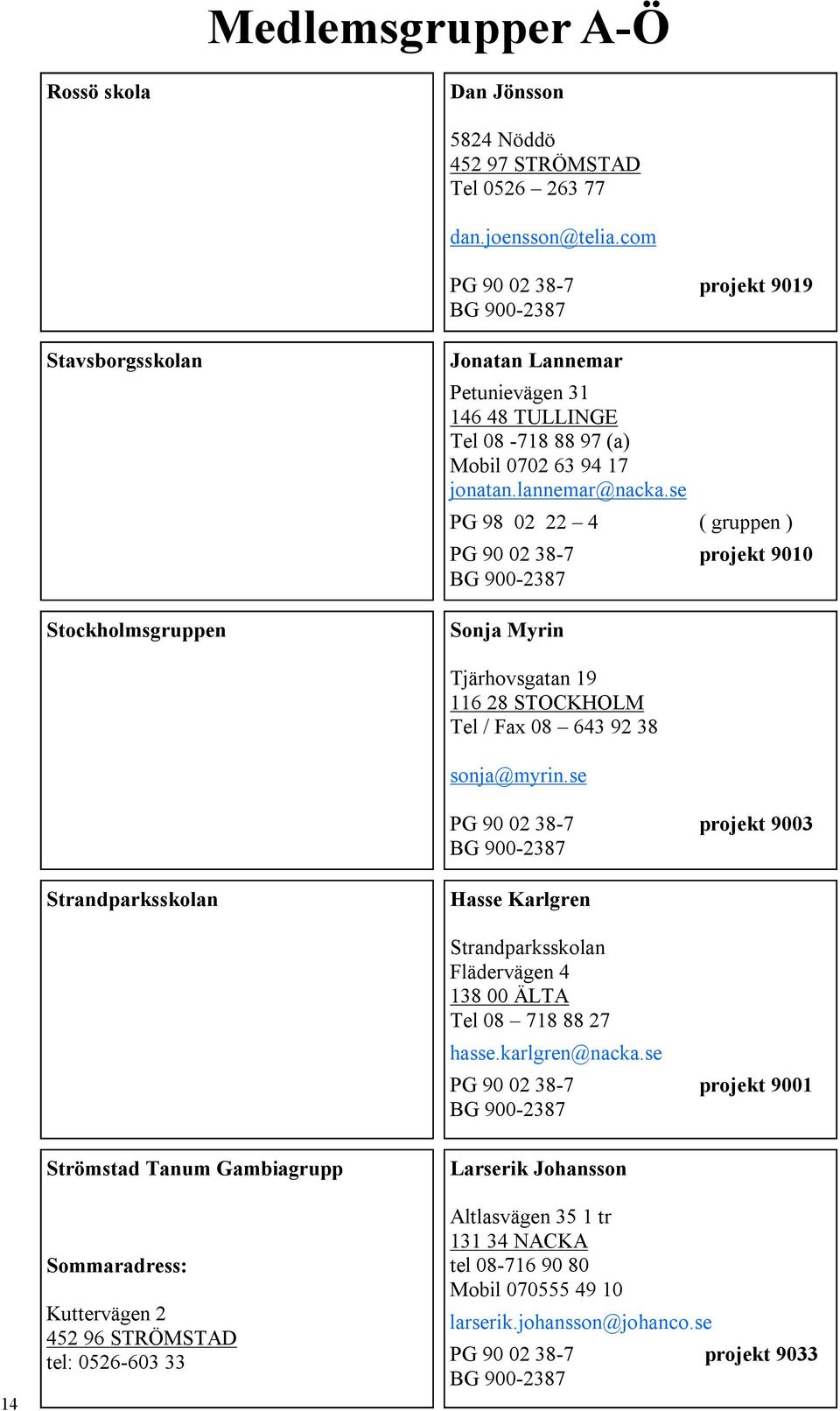 se PG 98 02 22 4 ( gruppen ) PG 90 02 38-7 projekt 9010 Sonja Myrin Tjärhovsgatan 19 116 28 STOCKHOLM Tel / Fax 08 643 92 38 sonja@myrin.