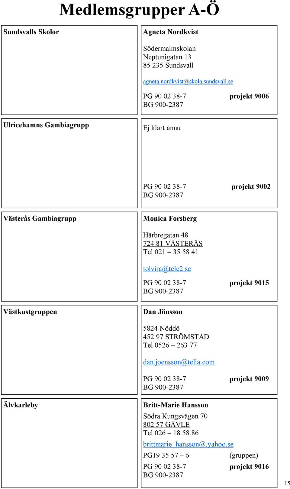 VÄSTERÅS Tel 021 35 58 41 tolvira@tele2.se PG 90 02 38-7 projekt 9015 Västkustgruppen Dan Jönsson Älvkarleby 5824 Nöddö 452 97 STRÖMSTAD Tel 0526 263 77 dan.