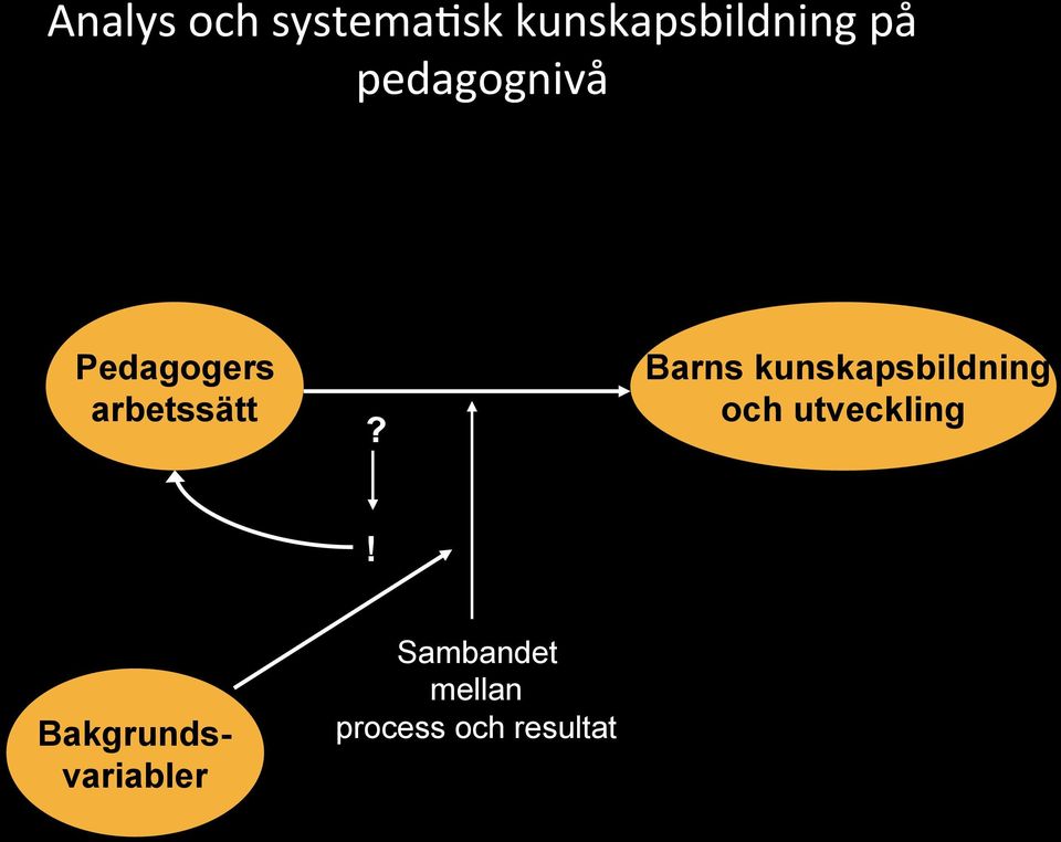 Pedagogers arbetssätt?