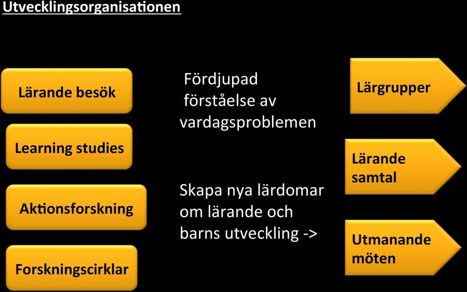 av vardagsproblemen Skapa nya lärdomar om lärande och
