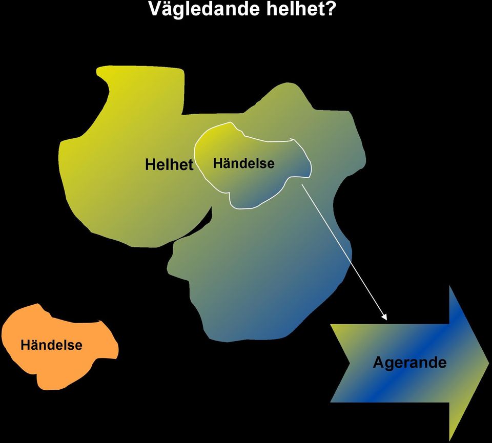 Helhet