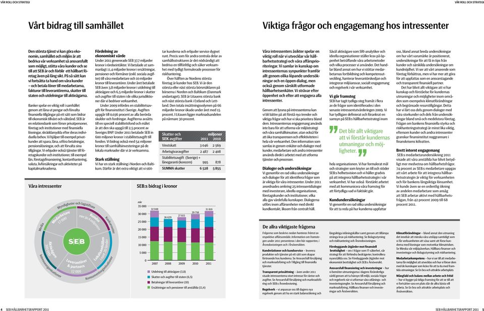 På så sätt kan vi fortsätta ta hand om våra kunder och betala löner till medarbetarna, fakturor till leverantörerna, skatter till staten och utdelningar till aktieägarna.