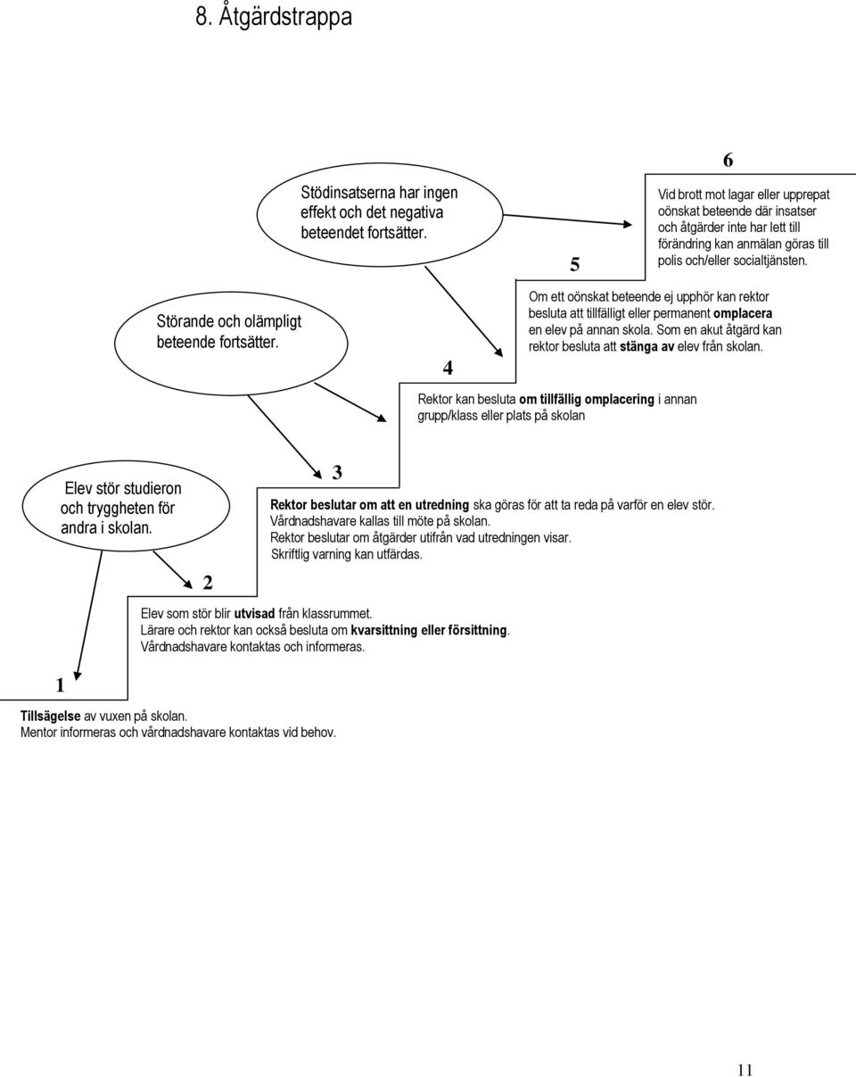 Störande och olämpligt beteende fortsätter. 4 Om ett oönskat beteende ej upphör kan rektor besluta att tillfälligt eller permanent omplacera en elev på annan skola.