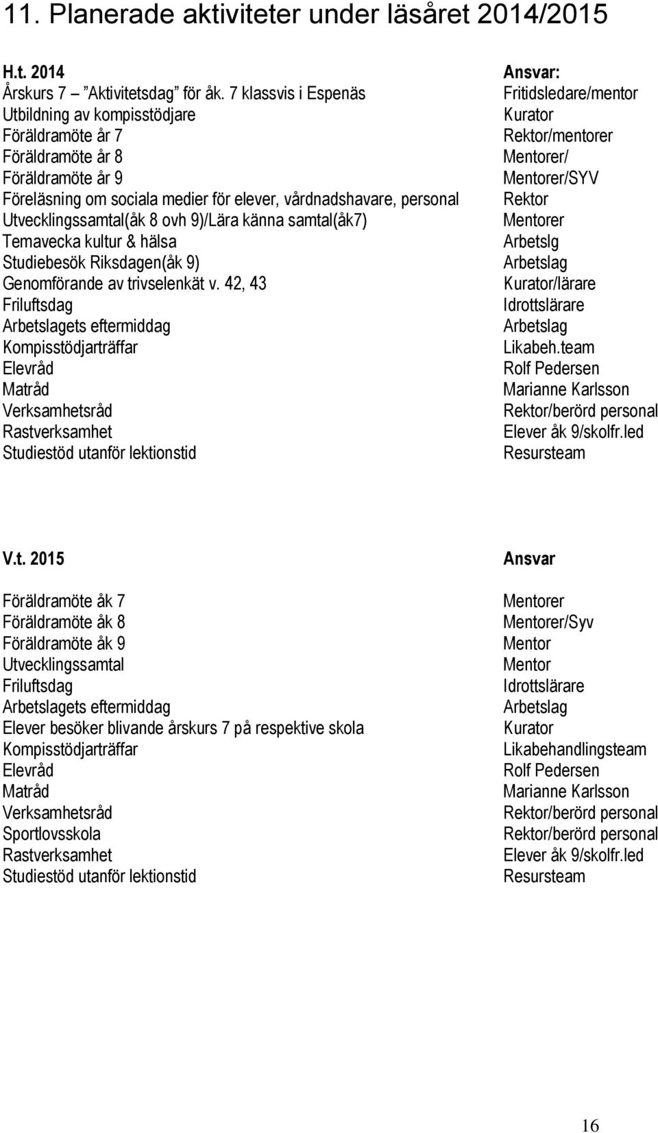 9)/Lära känna samtal(åk7) Temavecka kultur & hälsa Studiebesök Riksdagen(åk 9) Genomförande av trivselenkät v.