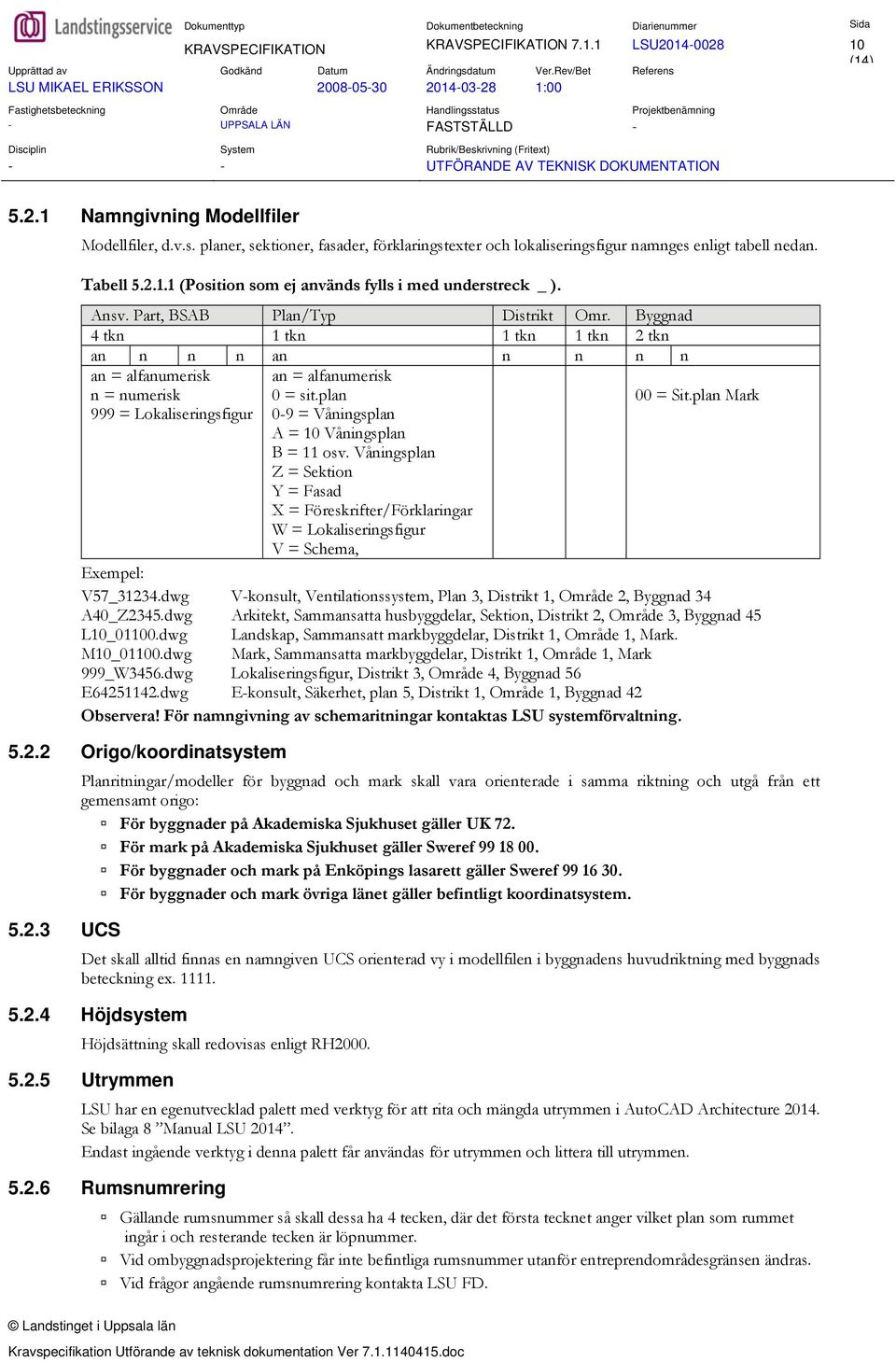 Part, BSAB Plan/Typ Distrikt Omr. Byggnad 4 tkn 1 tkn 1 tkn 1 tkn 2 tkn an n n n an n n n n an = alfanumerisk n = numerisk an = alfanumerisk 0 = sit.plan 00 = Sit.