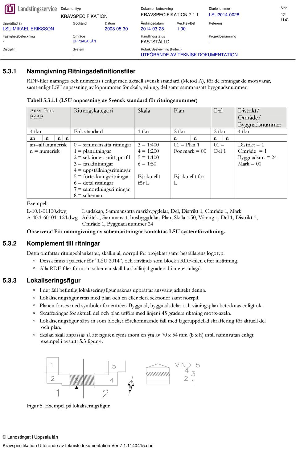 28 1:00 - - UTFÖRANDE AV TEKNISK DOKUMENTATION 5.3.