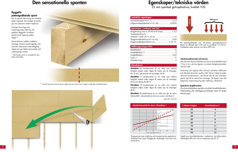 ..........0,0025 150 kg 300 kg/m 2 Sveriges Provnings- och Forskningsinstitut (SP) har CEgodkänt Byggelits Contifloorgolvskiva för fogning mellan reglar**.