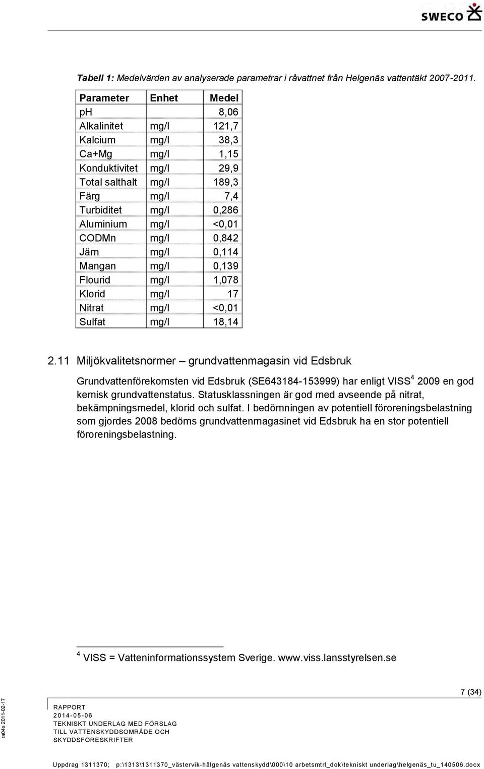 mg/l 0,842 Järn mg/l 0,114 Mangan mg/l 0,139 Flourid mg/l 1,078 Klorid mg/l 17 Nitrat mg/l <0,01 Sulfat mg/l 18,14 2.