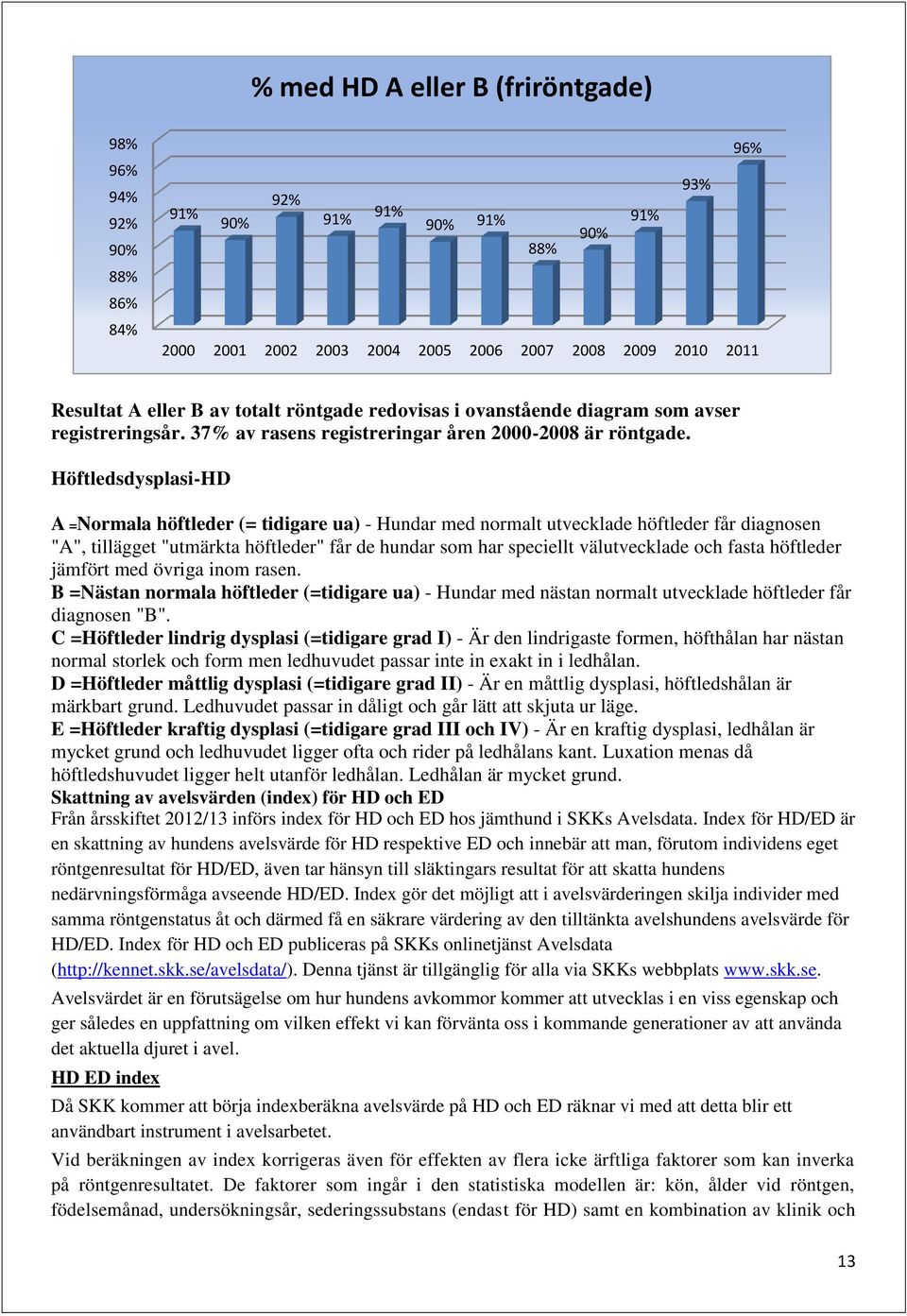 Höftledsdysplasi-HD A =Normala höftleder (= tidigare ua) - Hundar med normalt utvecklade höftleder får diagnosen "A", tillägget "utmärkta höftleder" får de hundar som har speciellt välutvecklade och