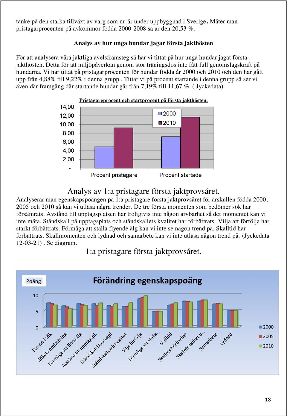 Detta för att miljöpåverkan genom stor träningsdos inte fått full genomslagskraft på hundarna.