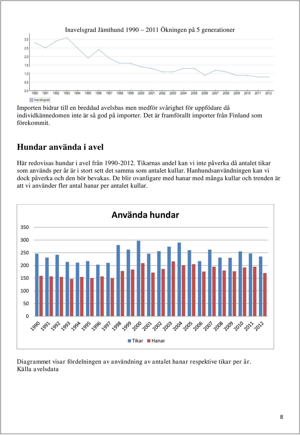 Tikarnas andel kan vi inte påverka då antalet tikar som används per år är i stort sett det samma som antalet kullar. Hanhundsanvändningen kan vi dock påverka och den bör bevakas.