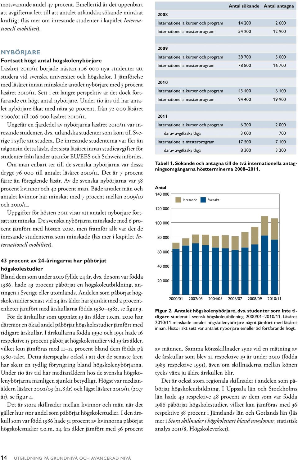 nästan 106 000 nya studenter att studera vid svenska universitet och högskolor. I jämförelse med läsåret innan minskade antalet nybörjare med 3 procent läsåret 2010/11.