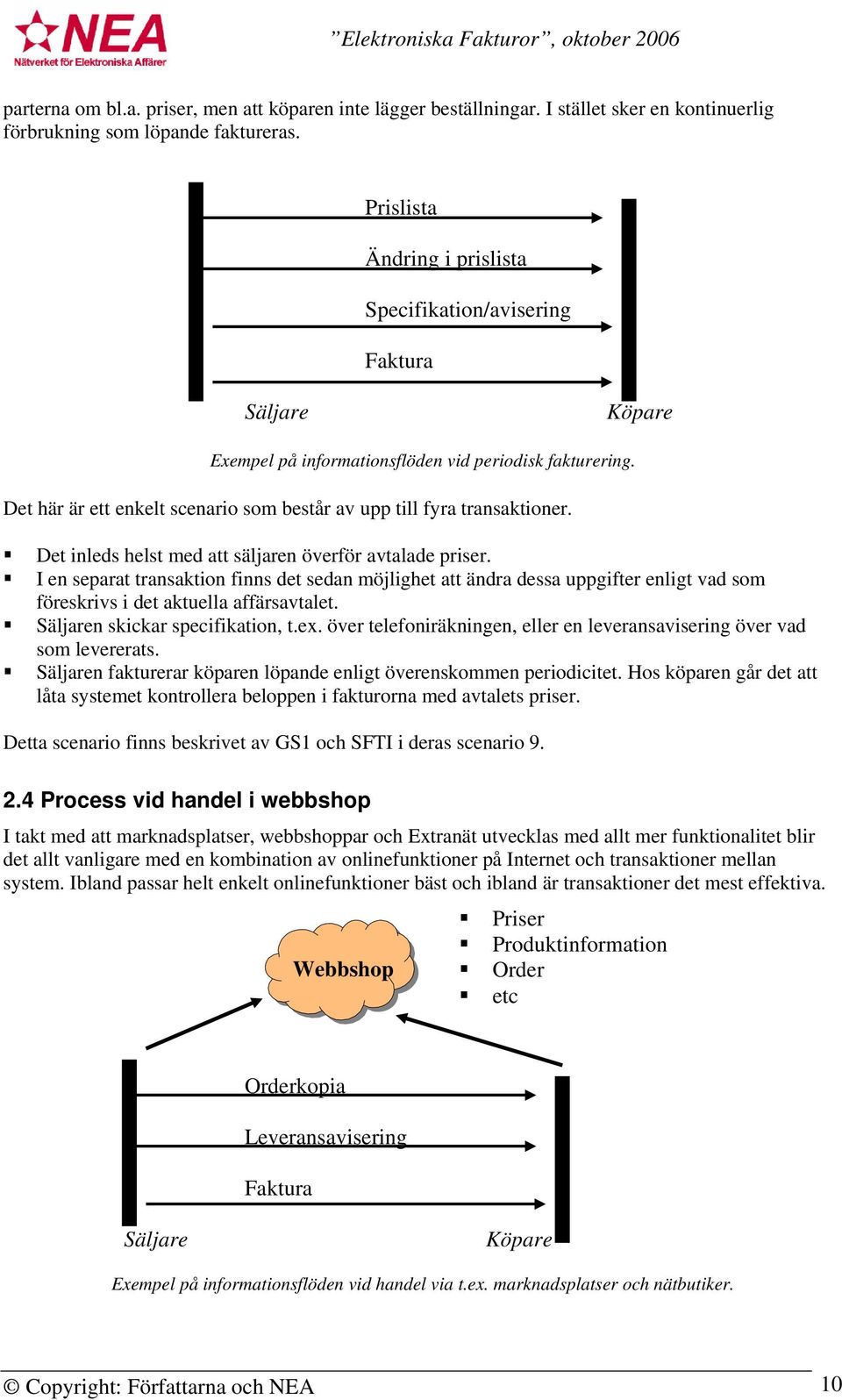 Det här är ett enkelt scenario som består av upp till fyra transaktioner. Det inleds helst med att säljaren överför avtalade priser.