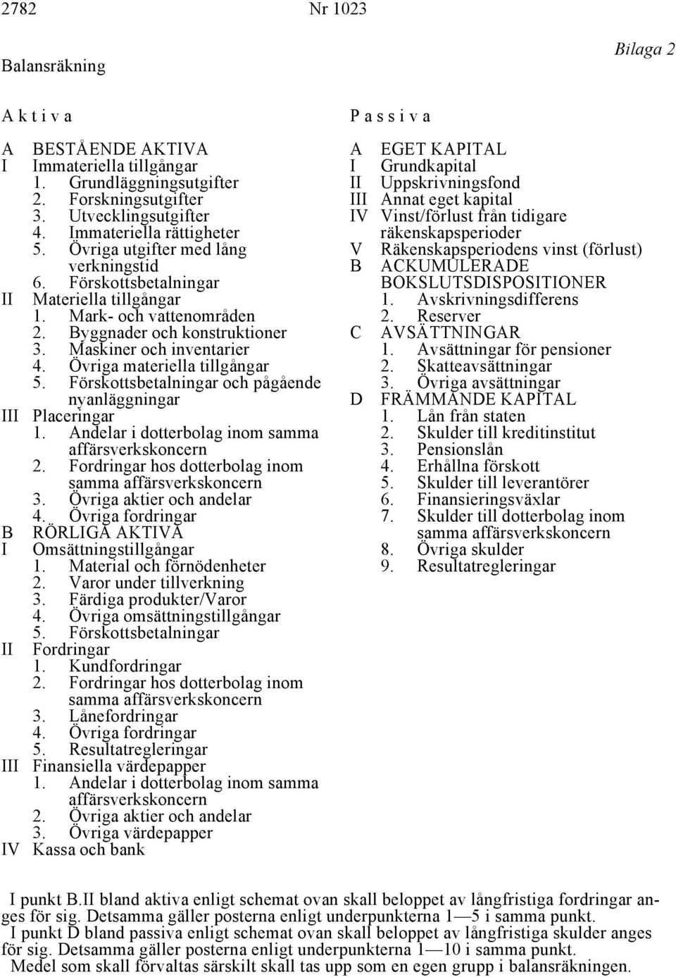 Övriga utgifter med lång V Räkenskapsperiodens vinst (förlust) verkningstid B ACKUMULERADE 6. Förskottsbetalningar BOKSLUTSDISPOSITIONER II Materiella tillgångar 1. Avskrivningsdifferens 1.