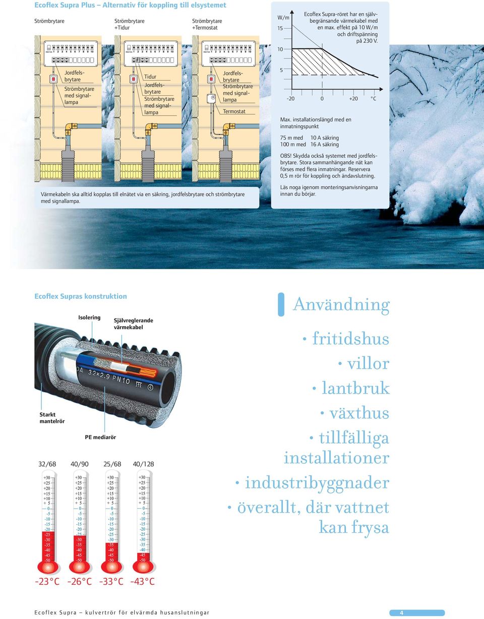 strömbrytare med signallampa. 5-20 0 +20 C Max. installationslängd med en inmatningspunkt 75 m med 10 A säkring 100 m med 16 A säkring OBS! Skydda också systemet med jordfelsbrytare.