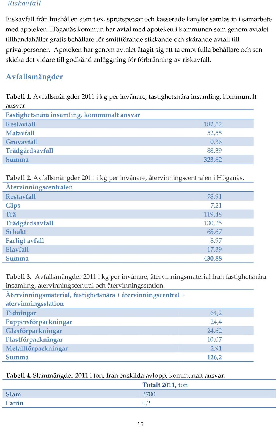 Apoteken har genom avtalet åtagit sig att ta emot fulla behållare och sen skicka det vidare till godkänd anläggning för förbränning av riskavfall. Avfallsmängder Tabell 1.