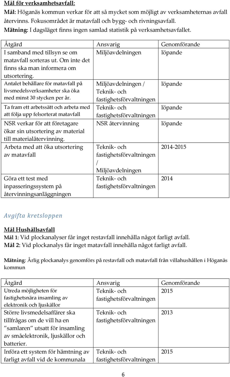 Om inte det finns ska man informera om utsortering. Antalet behållare för matavfall på Miljöavdelningen / löpande livsmedelsverksamheter ska öka med minst 30 stycken per år.