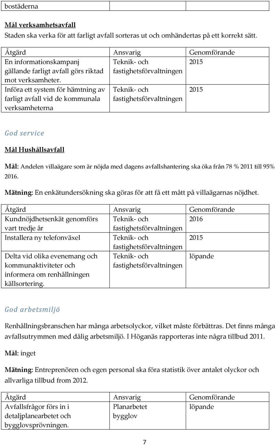 2015 Införa ett system för hämtning av farligt avfall vid de kommunala verksamheterna 2015 God service Mål Hushållsavfall Mål: Andelen villaägare som är nöjda med dagens avfallshantering ska öka från