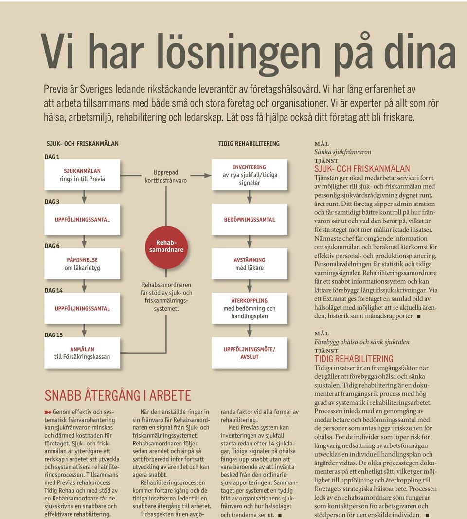 SJUK- OCH FRISKANMÄLAN DAG 1 DAG 3 DAG 6 DAG 14 SJUKANMÄLAN rings in till Previa UPPFÖLJNINGSSAMTAL PÅMINNELSE om läkarintyg UPPFÖLJNINGSSAMTAL Upprepad korttids frånvaro Rehabsamordnaren får stöd av