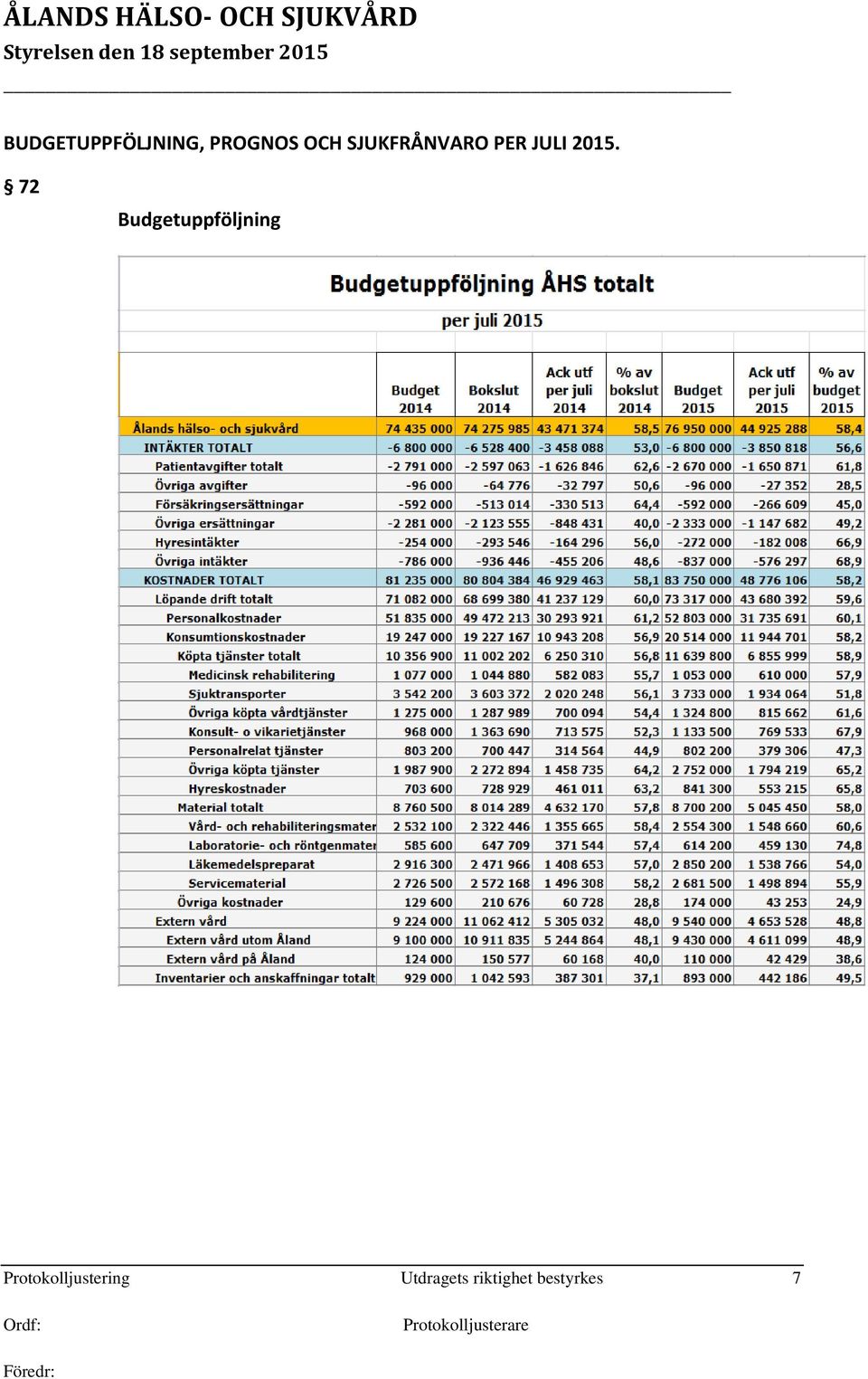 72 Budgetuppföljning