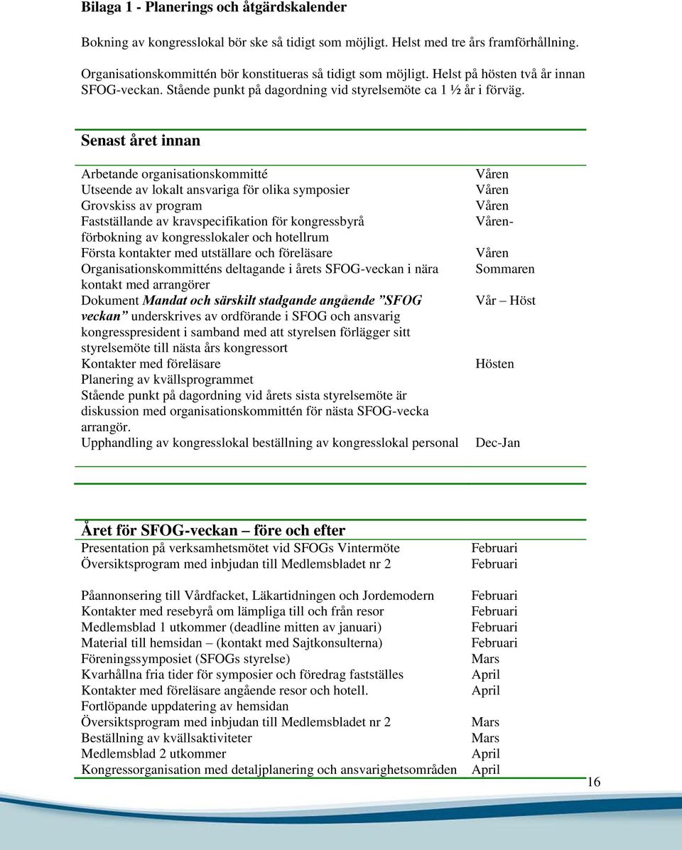 Senast året innan Arbetande organisationskommitté Utseende av lokalt ansvariga för olika symposier Grovskiss av program Fastställande av kravspecifikation för kongressbyrå förbokning av