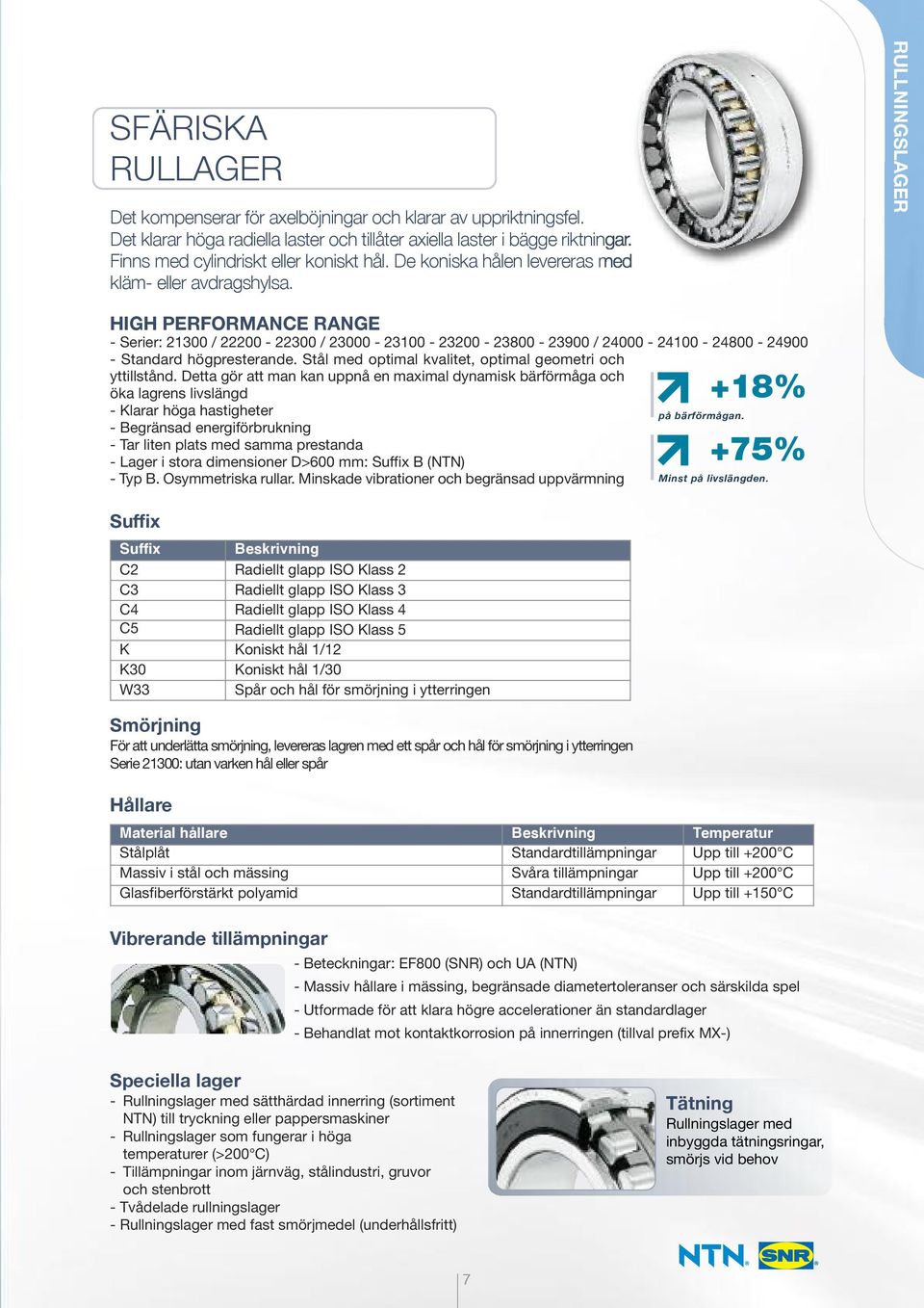 RULLNINGSLAGER HIGH PERFORMANCE RANGE - Serier: 21300 / 22200-22300 / 23000-23100 - 23200-23800 - 23900 / 24000-24100 - 24800-24900 - Standard högpresterande.