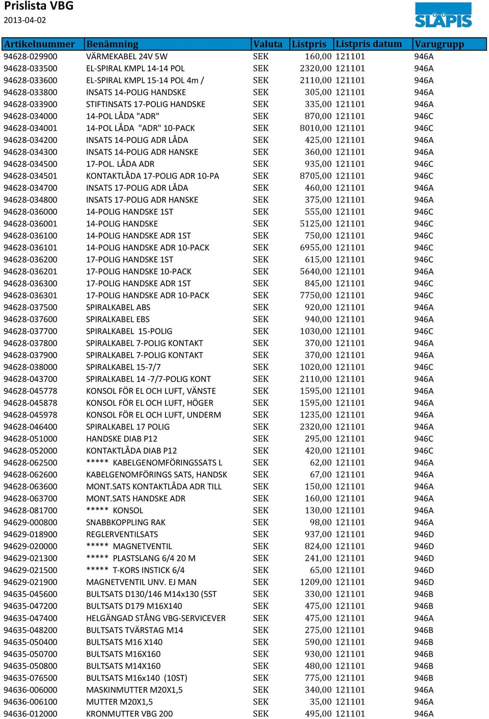 10-PACK SEK 8010,00 121101 946C 94628-034200 INSATS 14-POLIG ADR LÅDA SEK 425,00 121101 946A 94628-034300 INSATS 14-POLIG ADR HANSKE SEK 360,00 121101 946A 94628-034500 17-POL.