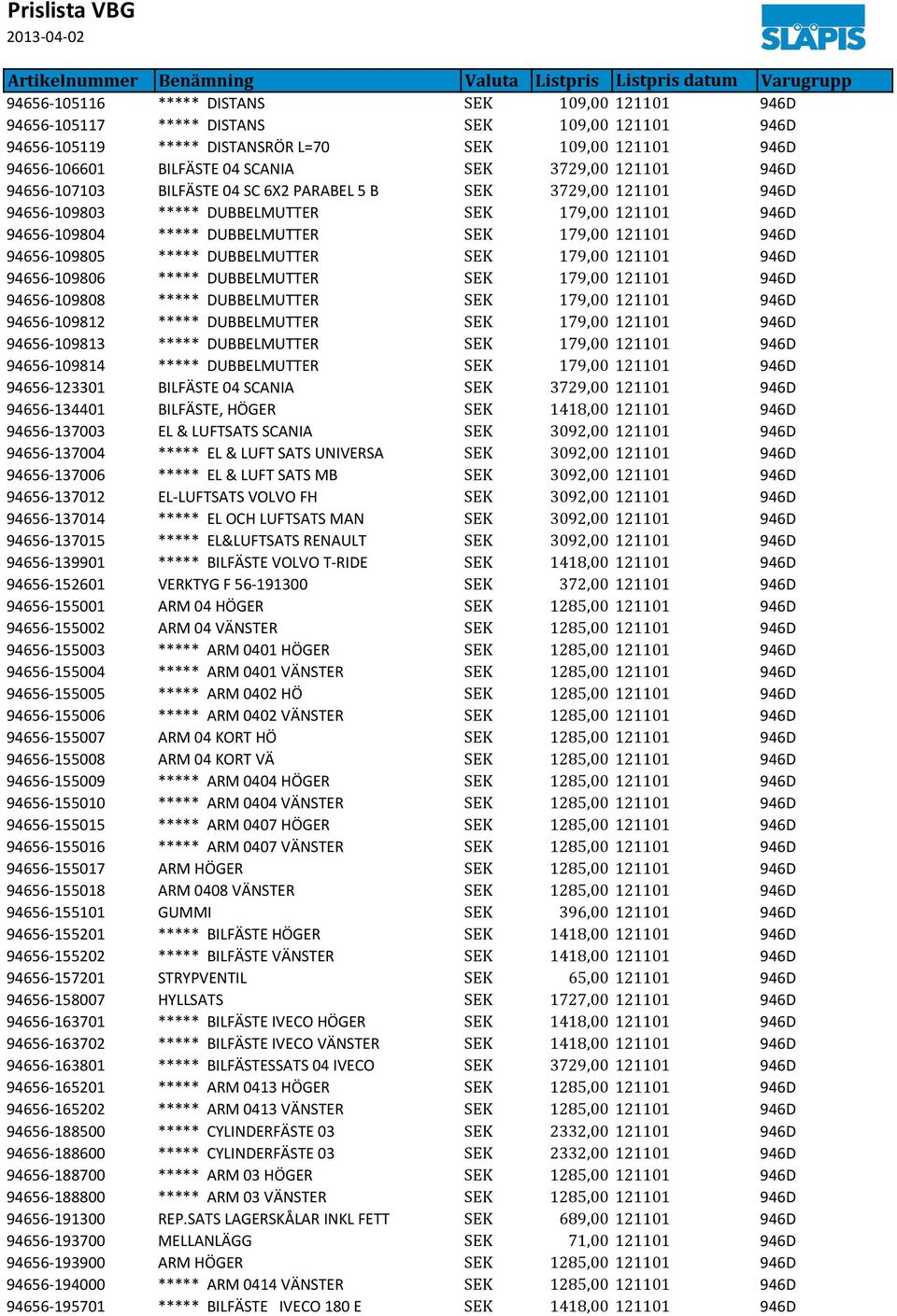 94656-109805 ***** DUBBELMUTTER SEK 179,00 121101 946D 94656-109806 ***** DUBBELMUTTER SEK 179,00 121101 946D 94656-109808 ***** DUBBELMUTTER SEK 179,00 121101 946D 94656-109812 ***** DUBBELMUTTER