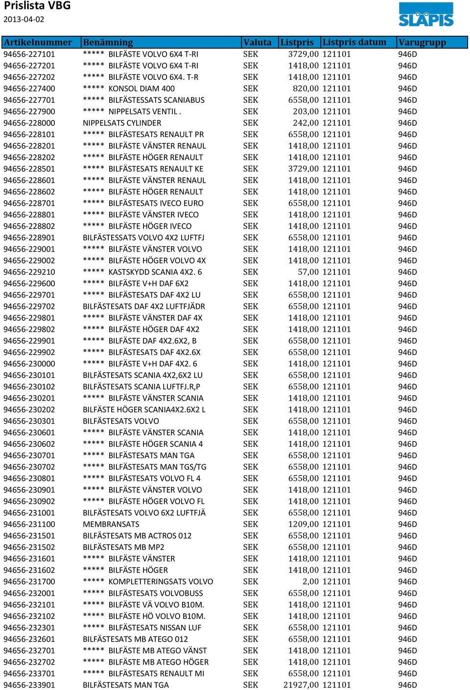 SEK 203,00 121101 946D 94656-228000 NIPPELSATS CYLINDER SEK 242,00 121101 946D 94656-228101 ***** BILFÄSTESATS RENAULT PR SEK 6558,00 121101 946D 94656-228201 ***** BILFÄSTE VÄNSTER RENAUL SEK