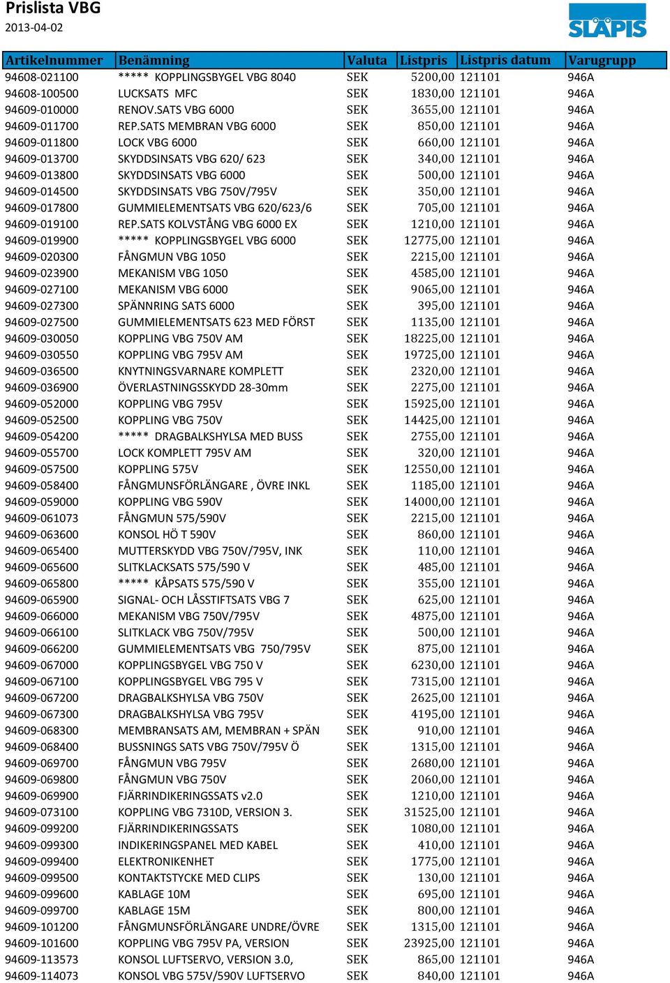 500,00 121101 946A 94609-014500 SKYDDSINSATS VBG 750V/795V SEK 350,00 121101 946A 94609-017800 GUMMIELEMENTSATS VBG 620/623/6 SEK 705,00 121101 946A 94609-019100 REP.