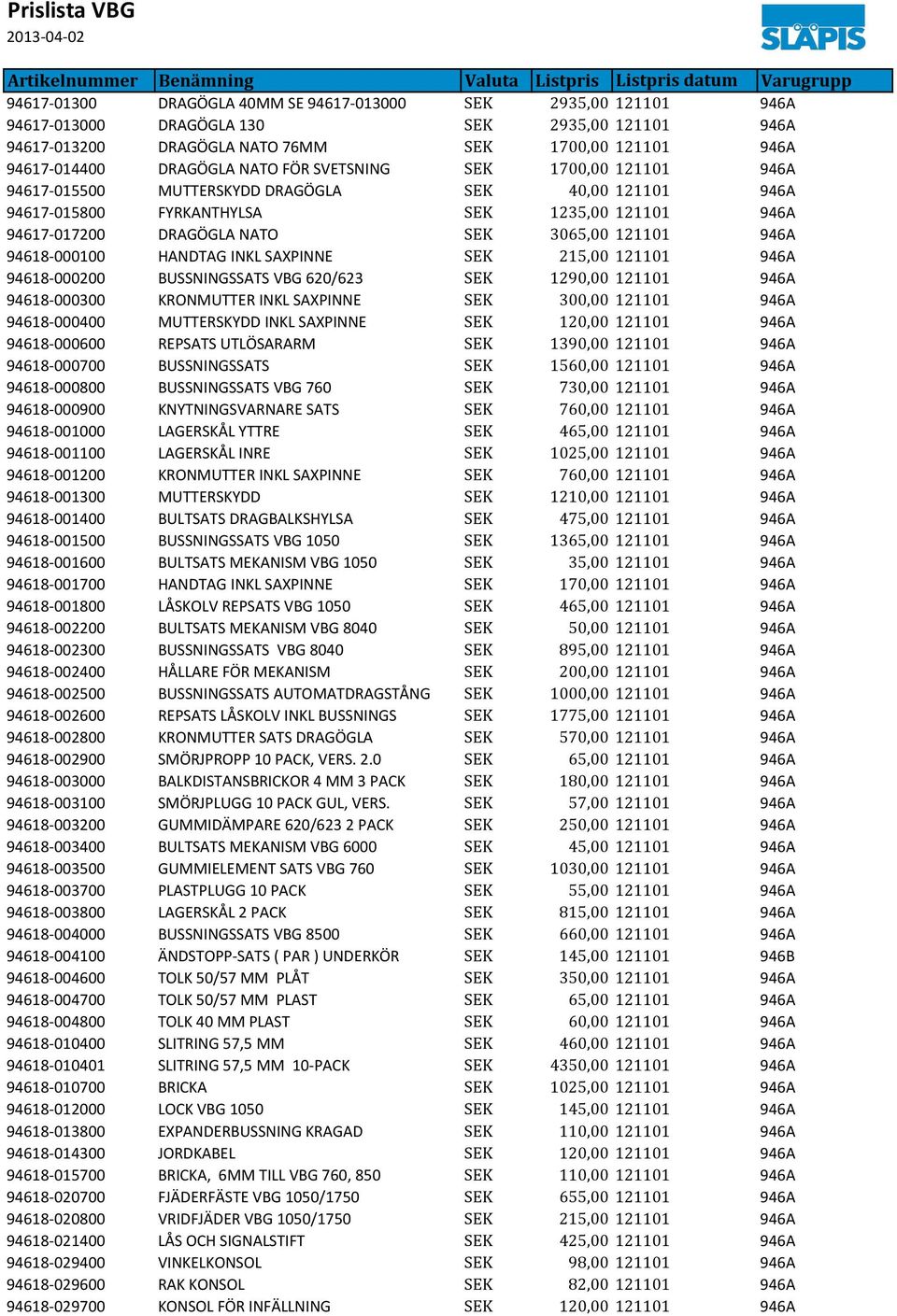 94618-000100 HANDTAG INKL SAXPINNE SEK 215,00 121101 946A 94618-000200 BUSSNINGSSATS VBG 620/623 SEK 1290,00 121101 946A 94618-000300 KRONMUTTER INKL SAXPINNE SEK 300,00 121101 946A 94618-000400