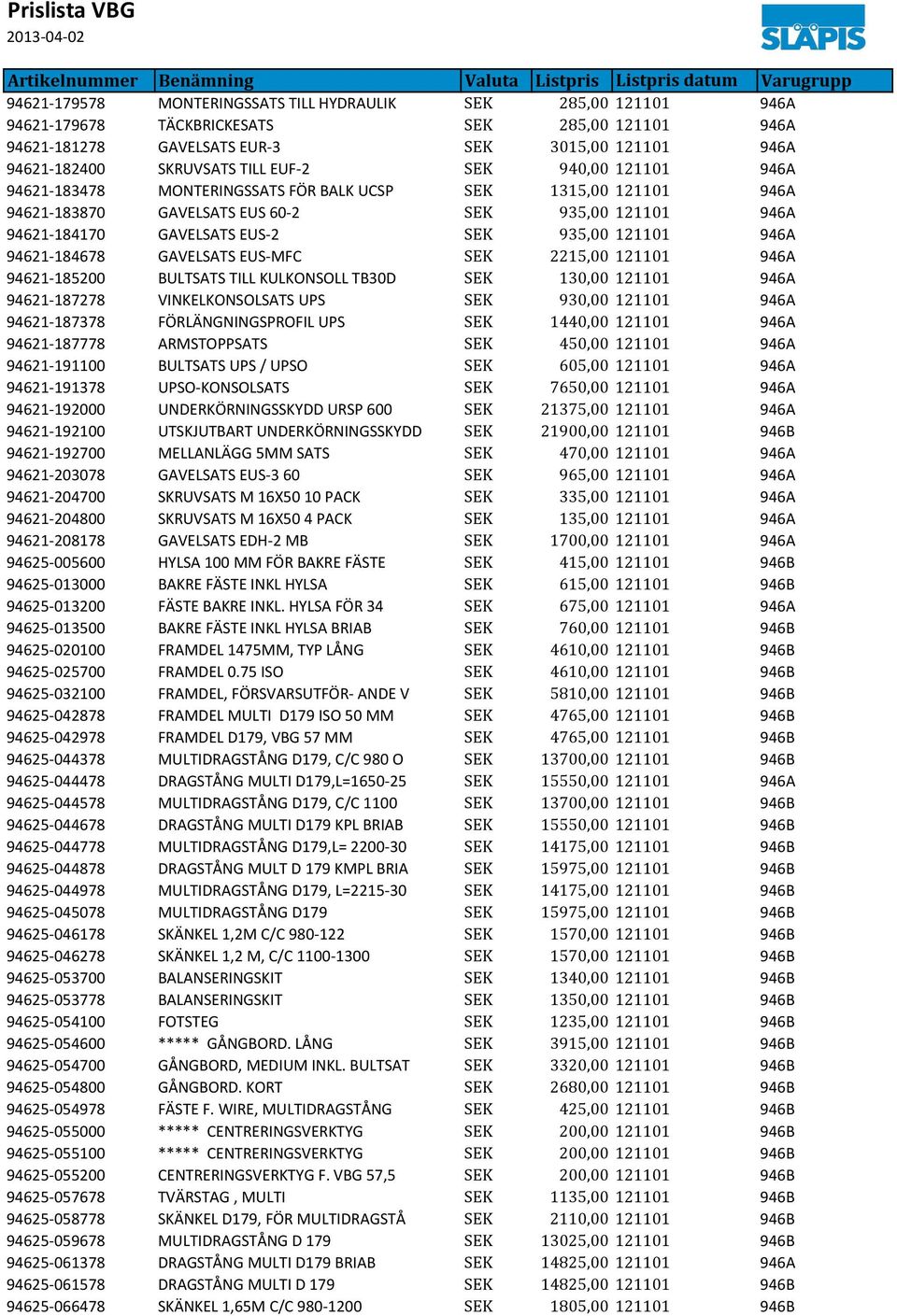 946A 94621-184678 GAVELSATS EUS-MFC SEK 2215,00 121101 946A 94621-185200 BULTSATS TILL KULKONSOLL TB30D SEK 130,00 121101 946A 94621-187278 VINKELKONSOLSATS UPS SEK 930,00 121101 946A 94621-187378