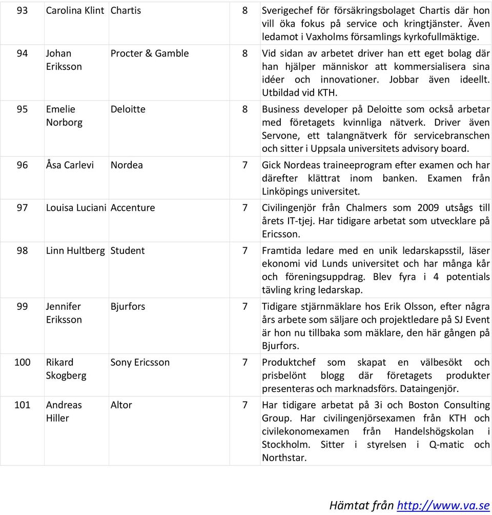 Utbildad vid KTH. Deloitte 8 Business developer på Deloitte som också arbetar med företagets kvinnliga nätverk.