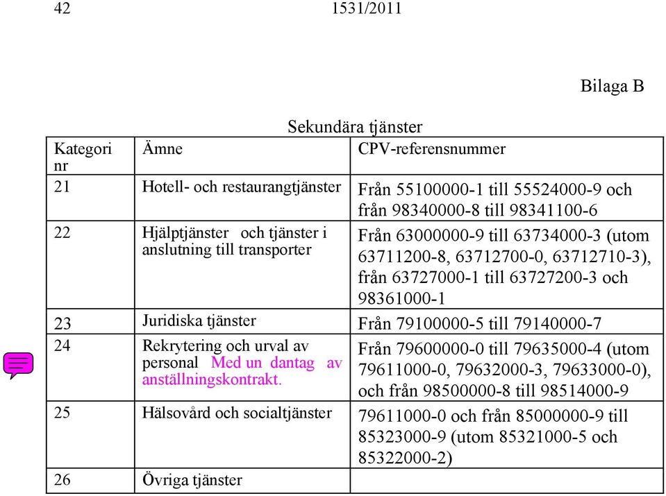 Juridiska tjänster Från 79100000-5 till 79140000-7 24 Rekrytering och urval av personal Med un dantag av anställningskontrakt.