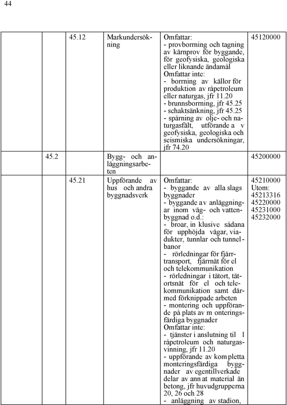 eller naturgas, jfr 11.20 - brunnsborrning, jfr 45.25 - schaktsänkning, jfr 45.25 - spårning av olje- och naturgasfält, utförande a v geofysiska, geologiska och seismiska undersökningar, jfr 74.
