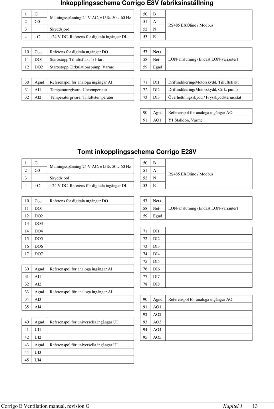 57 Net+ 11 DO1 Start/stopp Tilluftsfläkt 1/1-fart 58 Net- 12 DO2 Start/stopp Cirkulationspump, Värme 59 Egnd LON-anslutning (Endast LON-varianter) 30 Agnd Referenspol för analoga ingångar AI 71 DI1